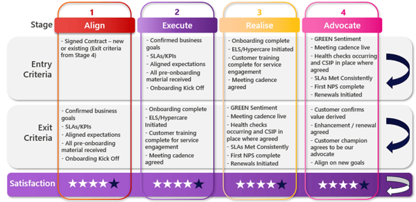 High-Level_Customer_Journey
