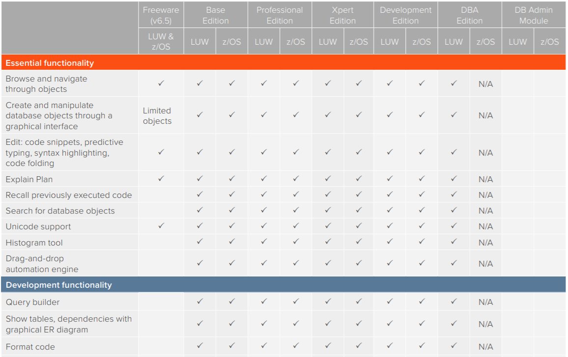 Toad for IBM DB2 - Product Matrix