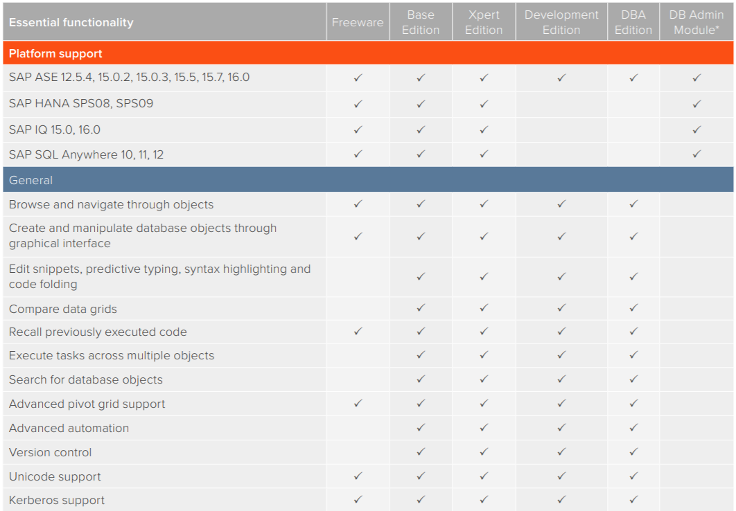 Toad for SAP - Product Matrix