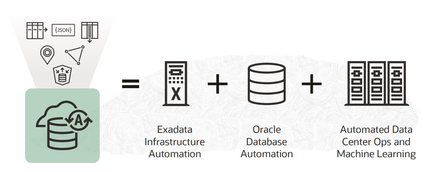 Oracle Autonomous Database Technical Overview