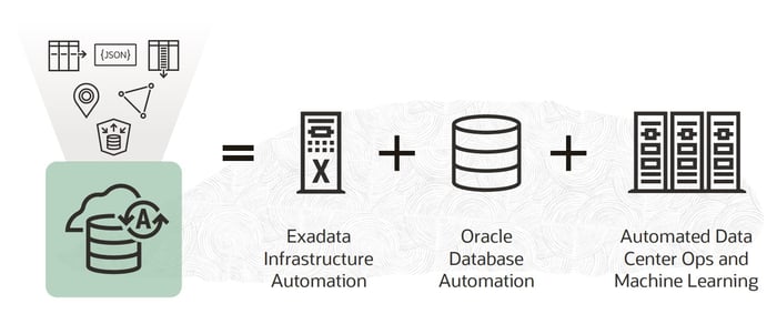 Autonomous database