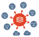 SharePlex Logo