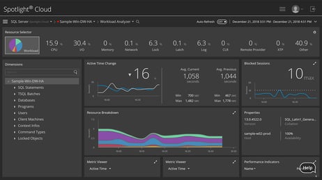 Quest - Spotlight for SQL Server & Spotlight cloud