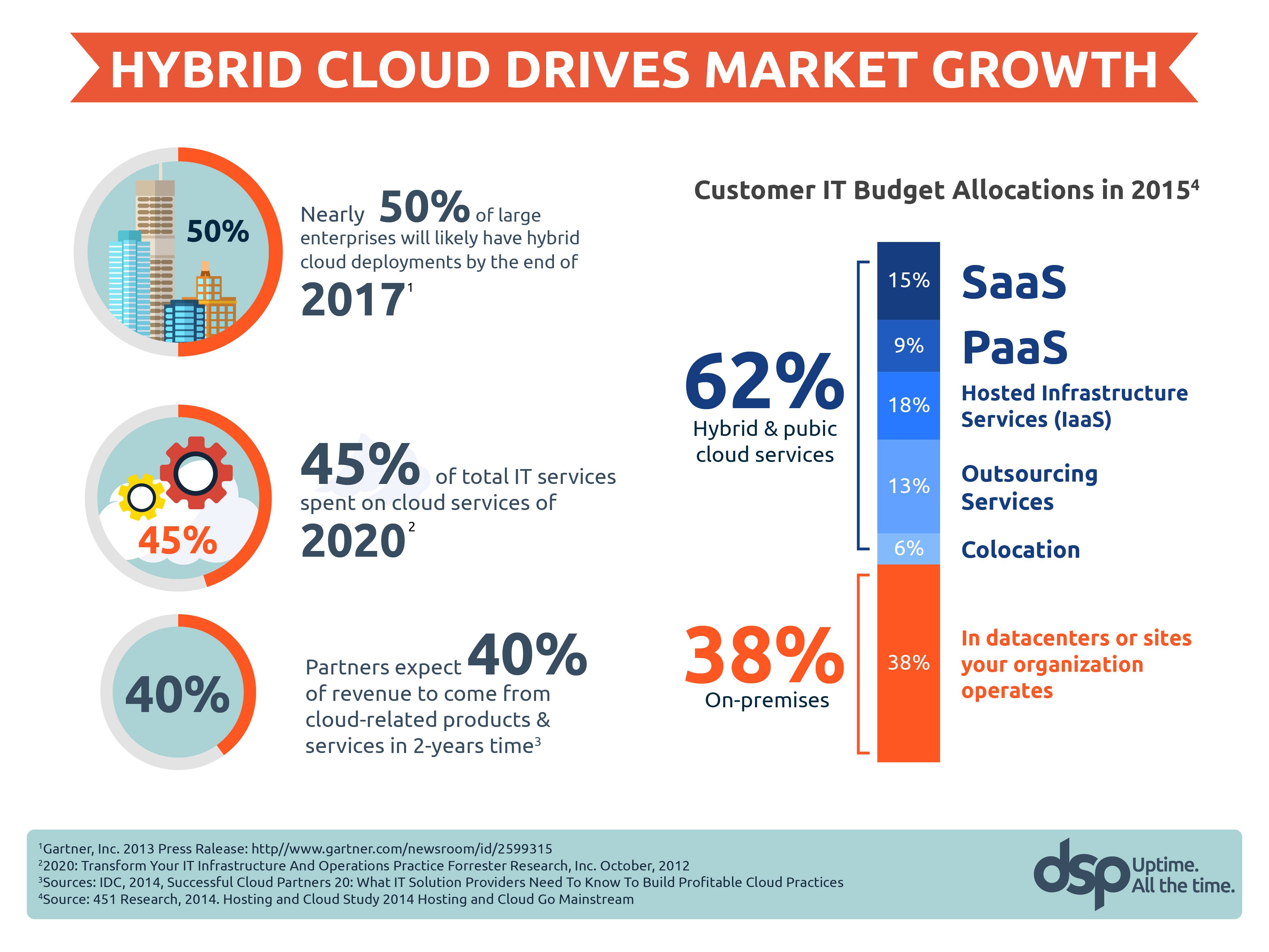 5663-Ajay-Hybrid-Cloud-Solutions