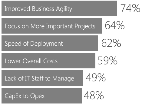 Megatrends-cloud-transformation-1