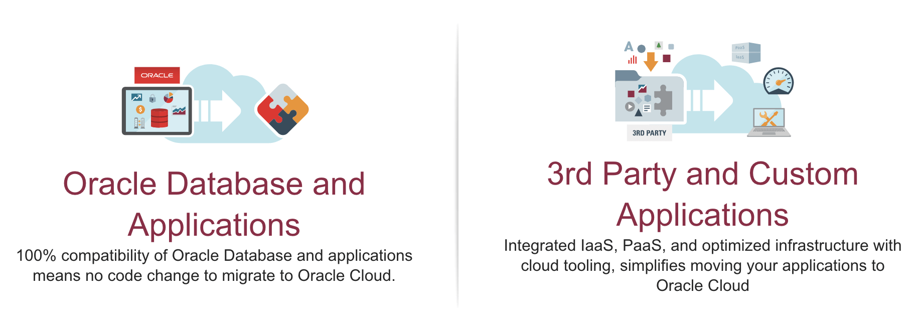 Migrate any workload into Oracle Cloud