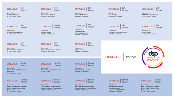 Oracle Cloud Partner 