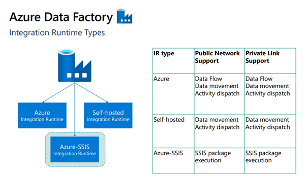 Azure Data Factory