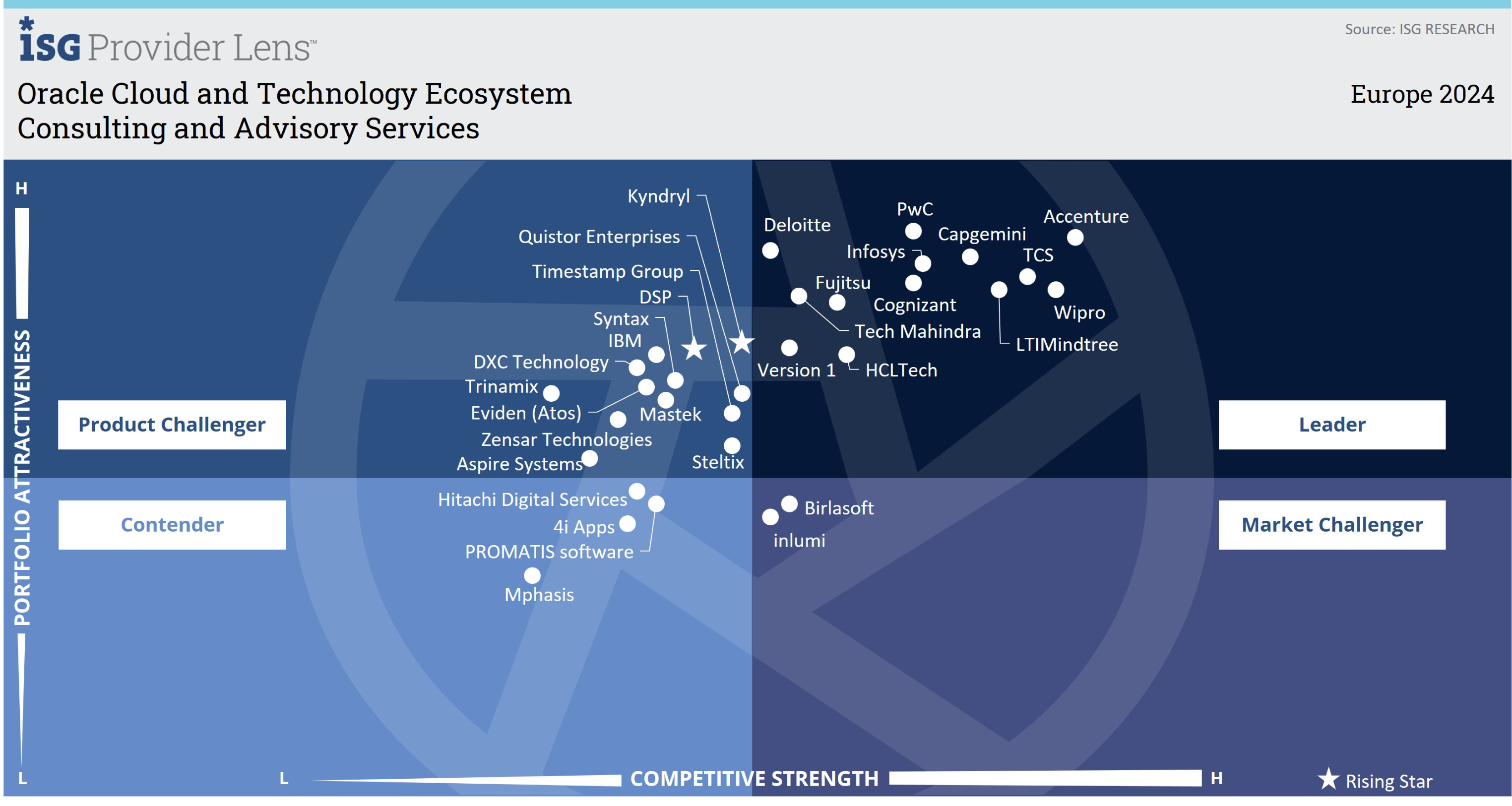 Consulting and Advisory Services