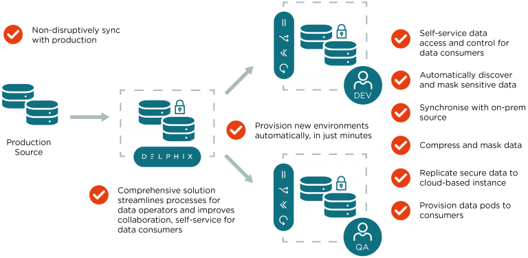 Delphix-graphic-01-768x375