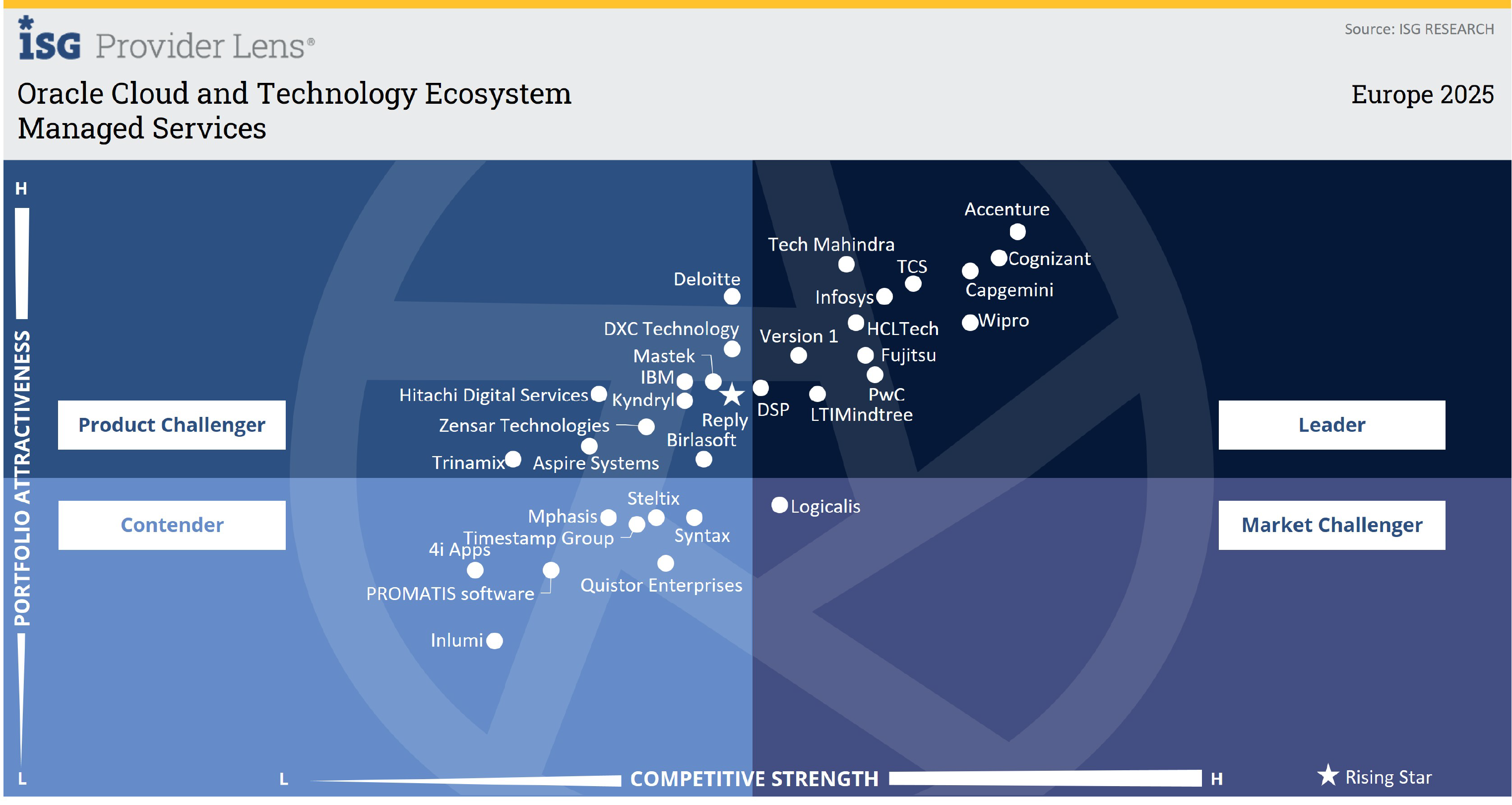 Managed Services ISG 2026