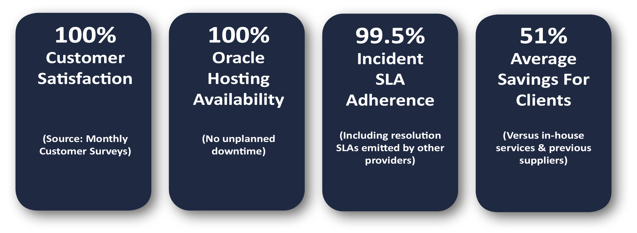 Oracle E-Business Suite Managed Services