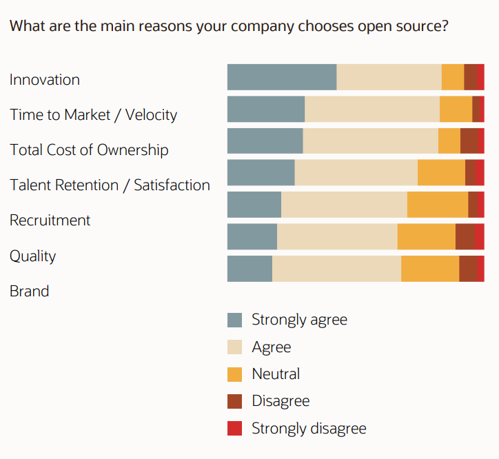 Open Source helping Financial Services to Innovate