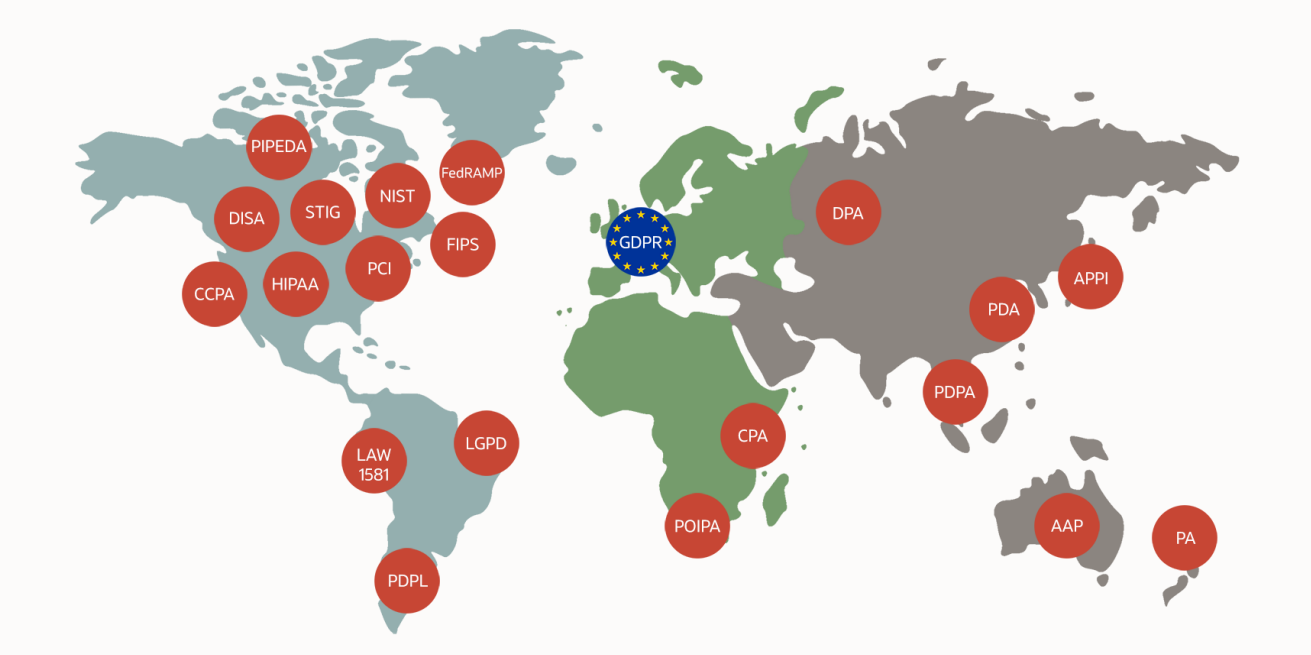 Security and Regulatory Compliance