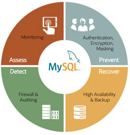 MySQL Enterprise Edition