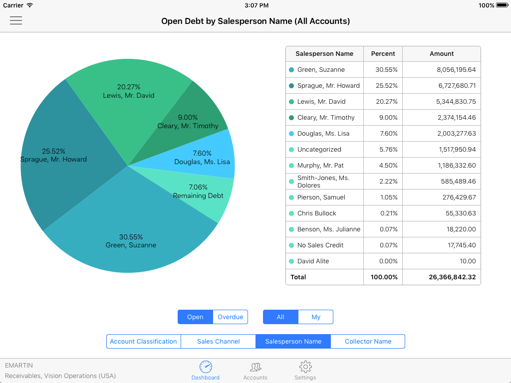 Oracle EBS Mobile Apps