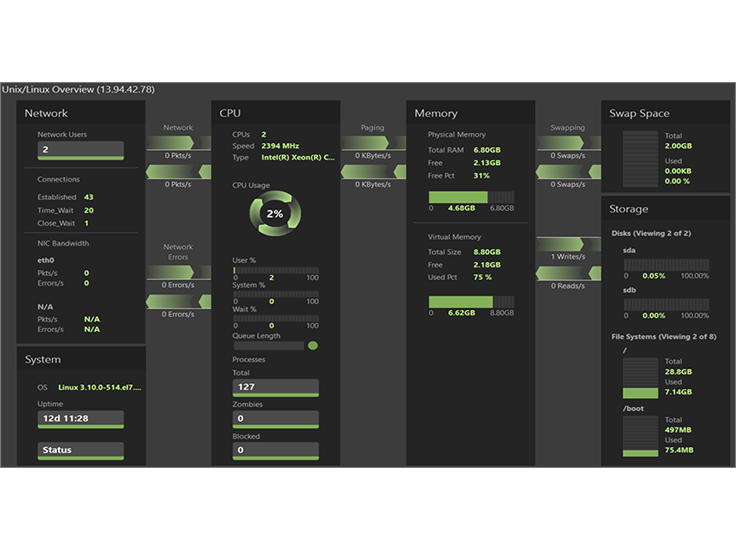 Quest - Spotlight for SQL Server & Spotlight cloud