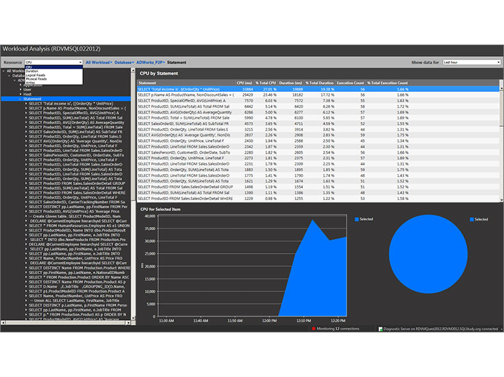 Quest - Spotlight for SQL Server & Spotlight cloud