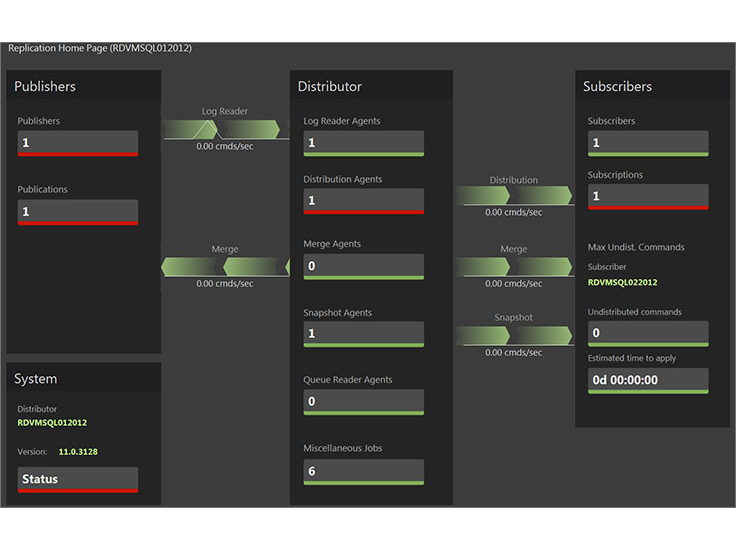 Quest Spotlight for SQL Server & Spotlight cloud